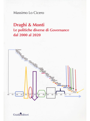 Draghi & Monti. Le politich...