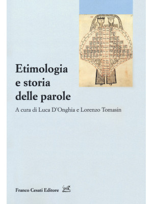 Etimologia e storia delle p...