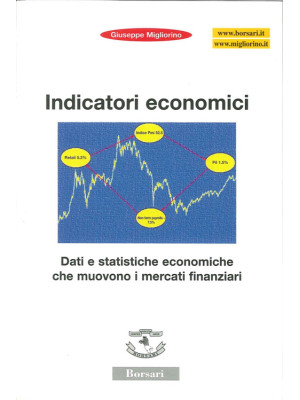 Indicatori economici. Dati ...