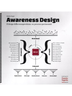 Awareness design. Il design...