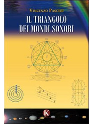 Il triangolo dei mondi sonori