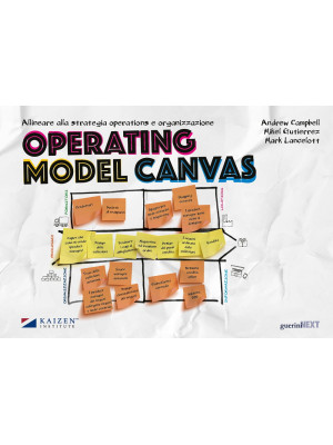 Operating model canvas. All...