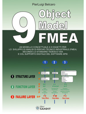 9 Object Model FMEA. Un mod...