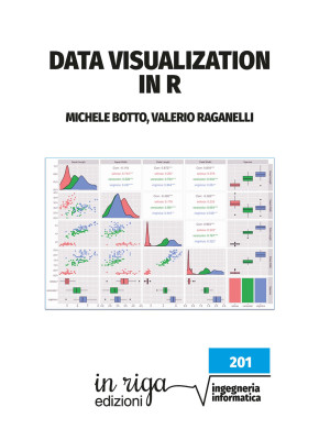 Data visualization in R